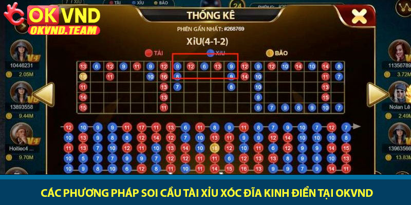 Soi cầu Tài Xỉu xóc đĩa - Mẹo bắt nhịp cầu tại nhà cái OKVND 4 Các phương pháp soi cầu Tài Xỉu xóc đĩa kinh điển tại OKVND