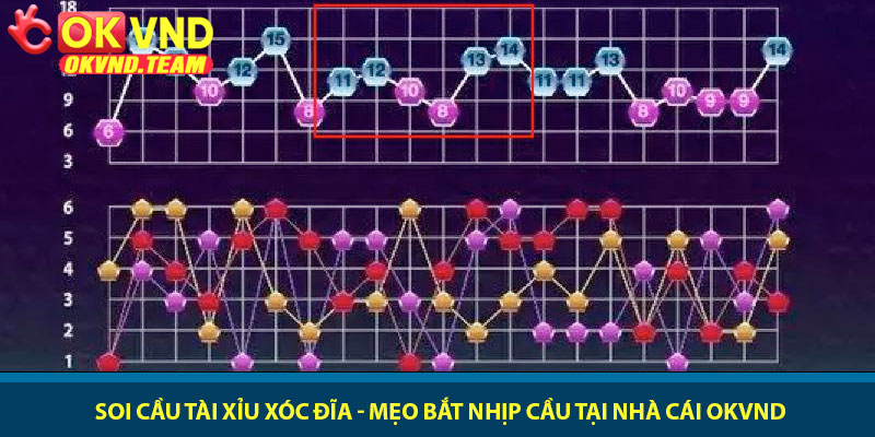 Soi cầu Tài Xỉu xóc đĩa - Mẹo bắt nhịp cầu tại nhà cái OKVND 4 Soi cầu Tài Xỉu xóc đĩa - Mẹo bắt nhịp cầu tại nhà cái OKVND